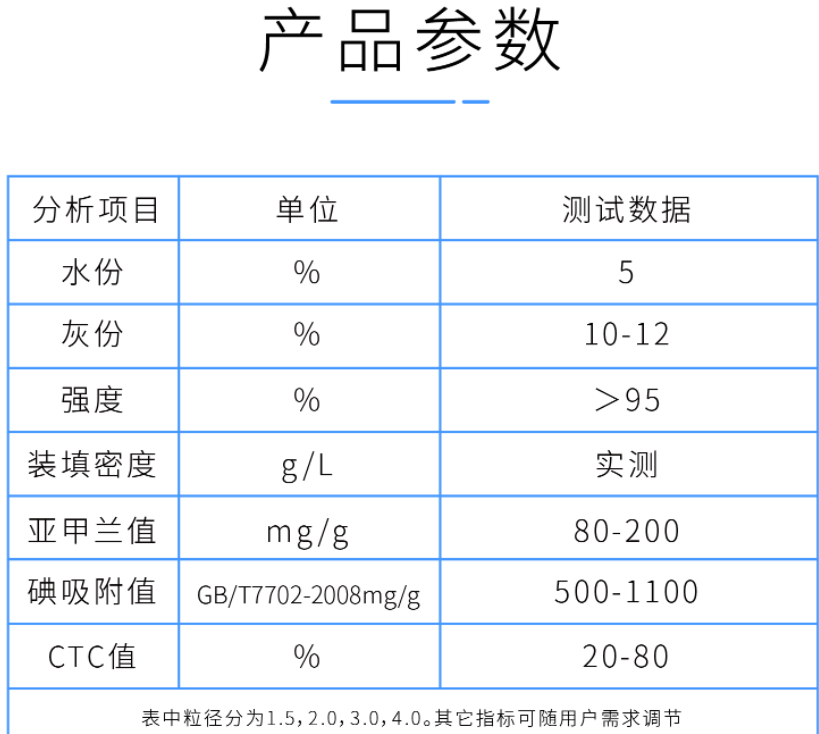 2mm<a href=http://m.yazsu.com/zzhxt/ target=_blank class=infotextkey>柱狀活性炭</a>產(chǎn)品參數(shù)