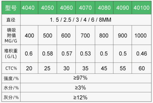 木質<a href=http://m.yazsu.com/fzhxt/ target=_blank class=infotextkey>粉狀活性炭</a>供應哪家好