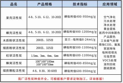 臨沂<a href=http://m.yazsu.com/ykhxt/ target=_blank class=infotextkey>椰殼活性炭</a>廠家